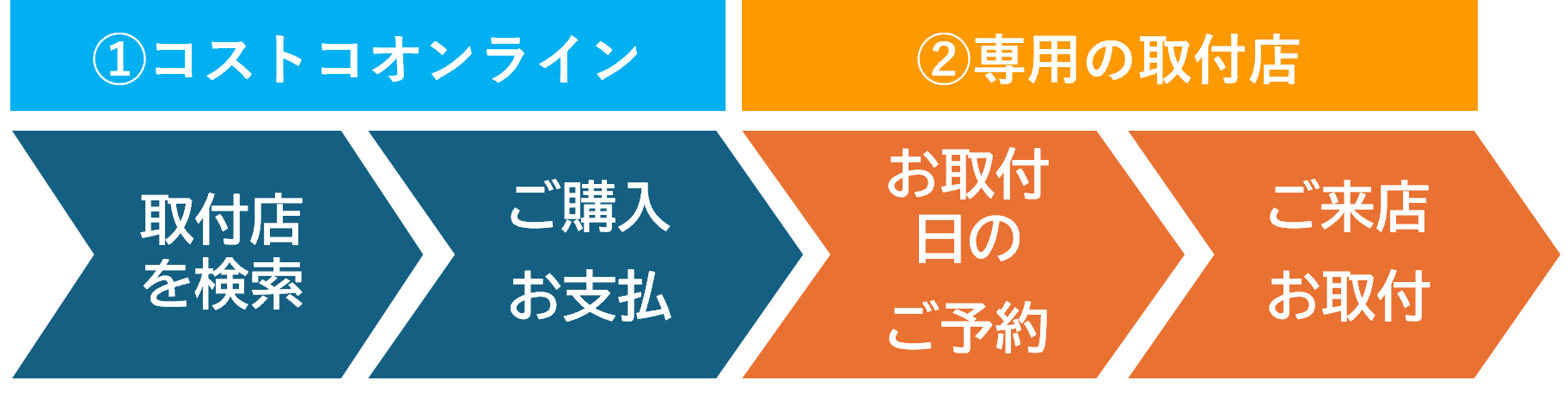 コストコ２